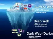 Darknet、Darkweb、暗网到底是什么？凶险、罪恶还是自由？