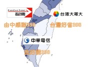 电信三雄【由中感谢398】、【台湾好省398】与【金好讲398】开放全区申办，4G非上网吃到饱资费开战!