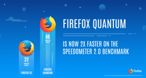 FirefoxQuantum释出测试版，速度及资源占用大胜GoogleChrome！