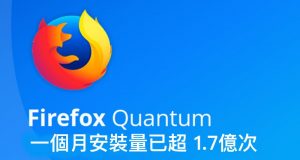 FirefoxQuantum一个月安装量已超1.7亿次