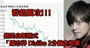 群起围攻!!!网民自制程式“罗志祥Dislike2分钟走势图”