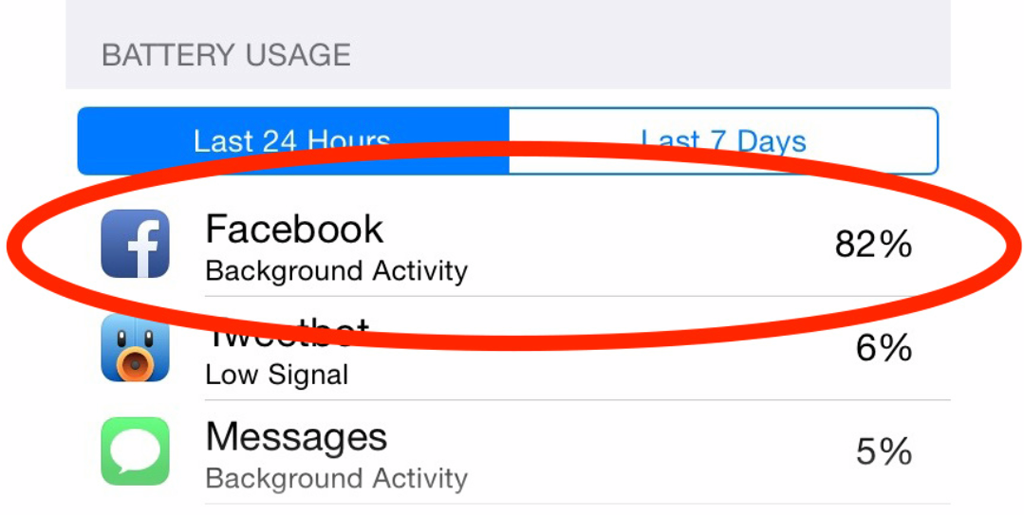 升级吧！新版Facebook修正过度消耗iPhone电力问题！
