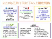 2018年五月千元以下4G上网吃到饱资费懒人包