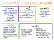 六月份千元以下4G上网吃到饱资费方案懒人包