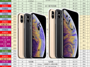 iPhoneXs/XsMax电信资费全汇整(中华/远传/台哥大/亚太/台湾之星)试算分析！