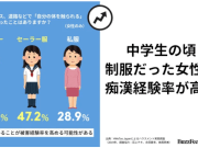 日本公布痴汉骚扰行为报告穿着学生服最容易碰到，裙子的长短并不影响概率