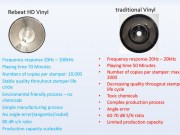 黑胶技术进化，可呈现20Hz-100kHz、长度达70分钟的HDVinyl将于2019登场