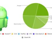 Android手机要花多久才能顺利升级呢?各Android品牌旗舰手机更新周期统计