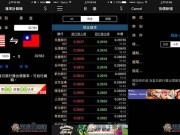 一套全包！台湾汇率通App随时掌握最即时的外币汇率、到价提醒、损益试算与汇率计算机