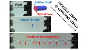 结合金属与橡胶优点，科学家开发出兼具强度和弹性的混合纤维