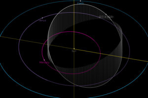 发现小行星界“稀有种”，2019 AQ3 小行星比金星更近距离绕行太阳