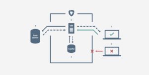 Google Jigsaw 向欧洲政治相关机构免费提供 DDoS 防护