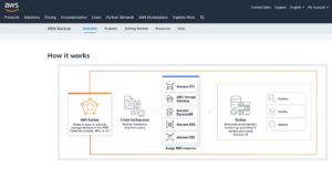 亚马逊 AWS 推出完全代管资料备份服务