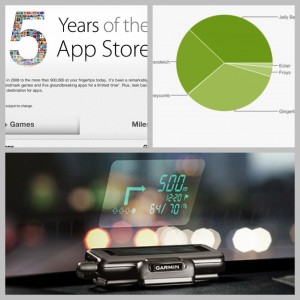 网摘－iPad 5 九月现身？Jelly Bean 终成 Android 主流、免费软件庆 App Store 五周年、Garmin 推手机 HUD 装置