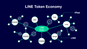 LINE 打造加密货币 LINK 生态圈，5 款 dApp 服务打头阵