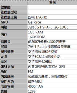 小米平板紫米机传闻四核心，售价1,299元人民币
