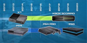 PS5 技术规格泄漏，采 7 奈米制程 Navi GPU