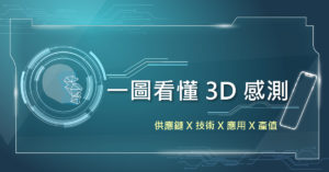 【图表看时事】AI 之眼，3D 感测技术、产业链全拆解