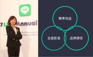 LINE 全方位行销累积成果，2018 发展三大主轴：精准效益、全面影音、品牌捷径