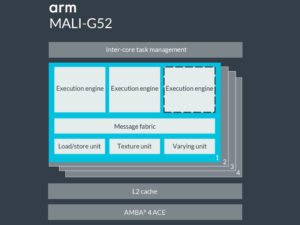 ARM 一口气发表 4 款 GPU 新品，让入门级手机也能用上机器学习