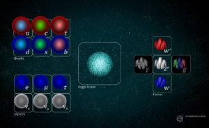 为什么宇宙由物质主宰？LHC 实验再一里程碑，发现新 CP 破坏现象！