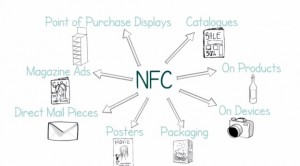 不只行动支付，NFC 会员管理让一物两退不再是困扰