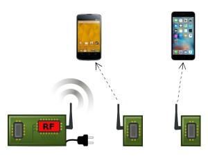 省电 1 万倍又相容 802.11b，被动式 Wi-Fi 耗电量仅 59.2μW