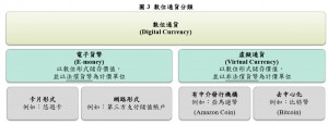 比特币等虚拟货币 央行：有五大挑战