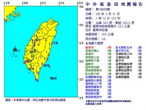 台南地震摇醒一堆人 幸未酿重大灾情