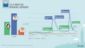 “Google 2016 总统大选”网站即起上线