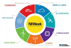 2015 NIWeek：以 Big Analog Data 开启物联网之门