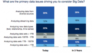 2015 年大数据 Big Data 新趋势：Big Data Gets Little