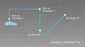 线上叫车共乘服务在加州违法！？ Uber 等三公司跳脚