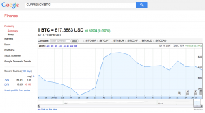 比特币地位确定？Google 开始支援汇率换算