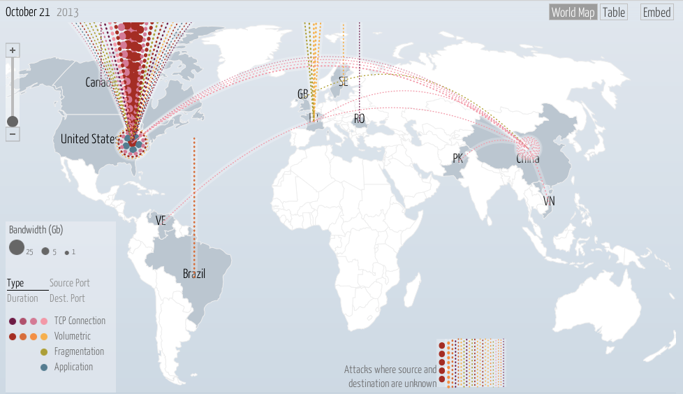 Google 公布 DDoS 网络攻击即时地图