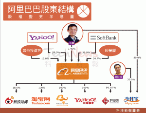 阿里巴巴上市的背后，中国市场第三方支付的秘辛