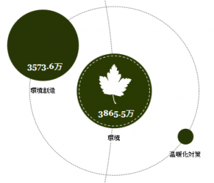 浅谈开放资料与预算视觉化