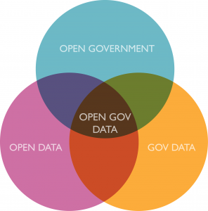 Open Data联盟圆桌会：开放政府资料的授权？