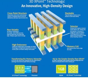 Intel 让闪存快 1,000 倍？3D XPoint 技术的秘密