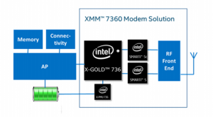 传 2016 年起 Intel 将为部分苹果 iPhone 供应 LTE 芯片