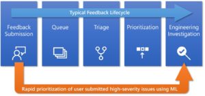 微软承认 AI 和数据不足以确保 Windows 10 更新正常运作