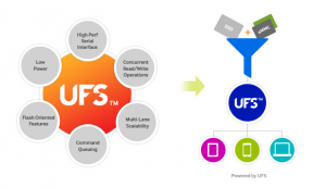 UFS 跃居高阶智能手机主流？传三星、小米明年采用