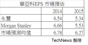 三星放慢 DRAM 产能投入速度，维持明年利润与产业秩序