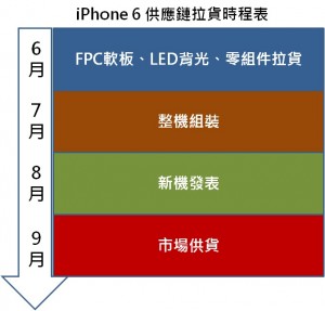 4 月下旬 NAND Flash 合约价持平开出，Apple Flash 需求 6 月启动