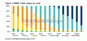 TechNews 科技早报 – 20140520