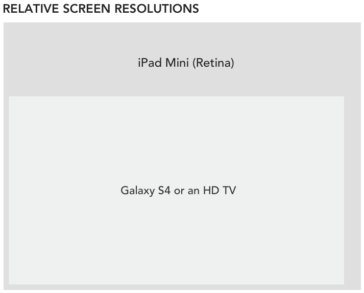 Full-HD、retina display、4K 屏幕分辨率大小对比