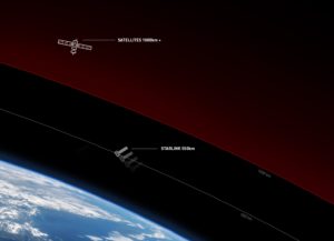 卫星通讯夯，SpaceX 神秘的星链计划“Starlink”传拟 IPO